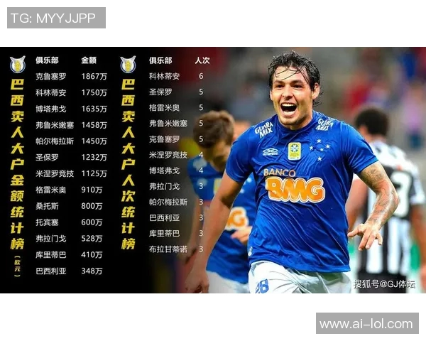 进球网评选五大联赛今夏最佳引援路易斯迪亚斯位列第一魔笛排名第四